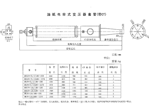 油纸电容式变压器套管